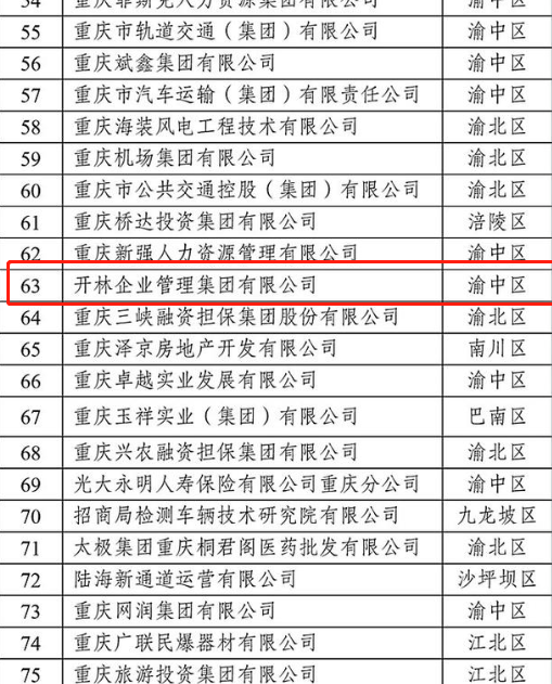 實力入榜 再進百強 | 開林集團榮登2023重慶服務業(yè)企業(yè)百強榜，龍湖、長安等企業(yè)均上榜